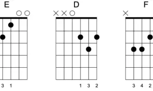 Zabierzcie mi gitarę chwyty - łatwe akordy dla początkujących