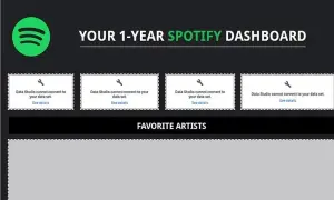 Jak sprawdzić ile godzin na Spotify i zrozumieć swoje nawyki słuchowe