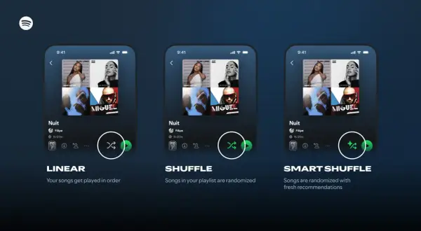 Trzy ekrany telefonu z interfejsem Spotify pokazujące opcje odtwarzania: liniowe, losowe i inteligentne.