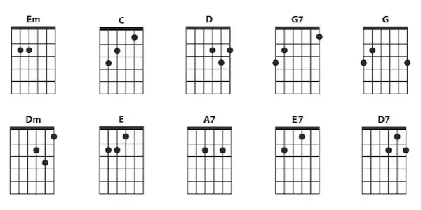 Jak zagrać gdybym miał gitarę chwyty - proste akordy dla początkujących