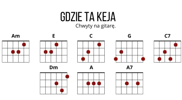 Nauka gry na gitarze chwyty – łatwe akordy dla początkujących