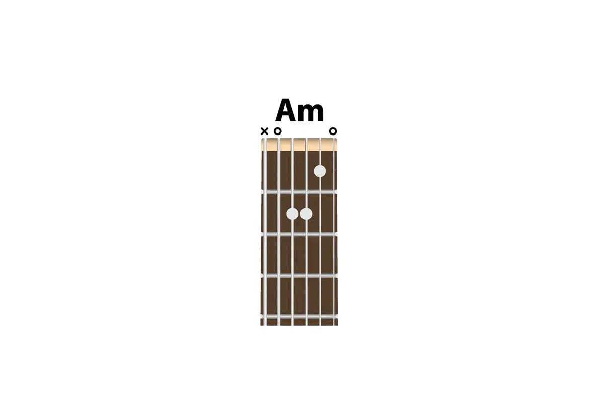 Diagram akordu Am na gryfie gitary klasycznej.