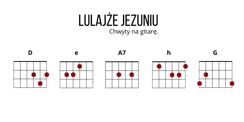 Zdjęcie Łatwe chwyty gitarowe dla początkujących do najpiękniejszych kolęd