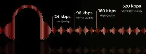 Zdjęcie Ile internetu pobiera Spotify? Zaskakujące dane o zużyciu!